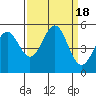 Tide chart for Shelter Cove, California on 2023/09/18