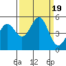 Tide chart for Shelter Cove, California on 2023/09/19