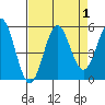 Tide chart for Shelter Cove, California on 2023/09/1