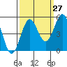 Tide chart for Shelter Cove, California on 2023/09/27
