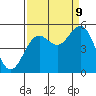 Tide chart for Shelter Cove, California on 2023/09/9