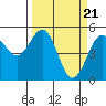 Tide chart for Shelter Cove, California on 2024/03/21