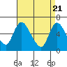 Tide chart for Shelton, Housatonic River, Connecticut on 2021/04/21