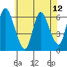 Tide chart for Shelton, Housatonic River, Connecticut on 2021/06/12
