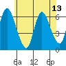 Tide chart for Shelton, Housatonic River, Connecticut on 2021/06/13