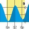 Tide chart for Shelton, Housatonic River, Connecticut on 2021/06/9