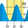 Tide chart for Shelton, Housatonic River, Connecticut on 2021/07/11
