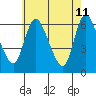 Tide chart for Shelton, Housatonic River, Connecticut on 2022/05/11