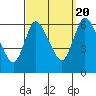 Tide chart for Shelton, Housatonic River, Connecticut on 2022/09/20