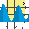 Tide chart for Shelton, Housatonic River, Connecticut on 2023/06/21