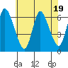 Tide chart for Shelton, Housatonic River, Connecticut on 2023/07/19