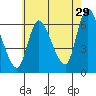 Tide chart for Shelton, Housatonic River, Connecticut on 2023/07/29