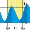 Tide chart for Shelton, Housatonic River, Connecticut on 2023/08/11