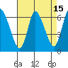Tide chart for Shelton, Housatonic River, Connecticut on 2023/08/15