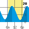 Tide chart for Shelton, Housatonic River, Connecticut on 2024/03/20