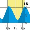 Tide chart for Shelton, Housatonic River, Connecticut on 2024/04/16