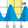 Tide chart for Shelton, Oakland Bay, Washington on 2021/03/16