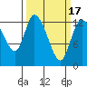 Tide chart for Shelton, Oakland Bay, Washington on 2021/03/17