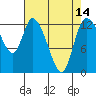 Tide chart for Shelton, Oakland Bay, Washington on 2021/04/14
