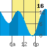 Tide chart for Shelton, Oakland Bay, Washington on 2021/04/16