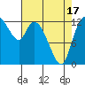 Tide chart for Shelton, Oakland Bay, Washington on 2021/04/17