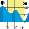 Tide chart for Shelton, Oakland Bay, Washington on 2021/04/20