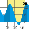Tide chart for Shelton, Oakland Bay, Washington on 2021/04/29