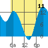 Tide chart for Shelton, Oakland Bay, Washington on 2021/06/11