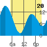 Tide chart for Shelton, Oakland Bay, Washington on 2021/06/20