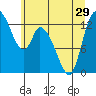 Tide chart for Shelton, Oakland Bay, Washington on 2021/06/29