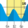 Tide chart for Shelton, Oakland Bay, Washington on 2021/07/16