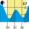 Tide chart for Shelton, Oakland Bay, Washington on 2021/07/17