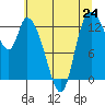 Tide chart for Shelton, Oakland Bay, Washington on 2021/07/24