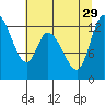 Tide chart for Shelton, Oakland Bay, Washington on 2021/07/29