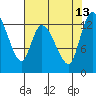 Tide chart for Shelton, Oakland Bay, Washington on 2021/08/13