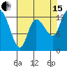 Tide chart for Shelton, Oakland Bay, Washington on 2021/08/15