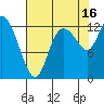 Tide chart for Shelton, Oakland Bay, Washington on 2021/08/16