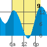 Tide chart for Shelton, Oakland Bay, Washington on 2021/08/9