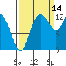 Tide chart for Shelton, Oakland Bay, Washington on 2021/09/14