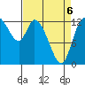 Tide chart for Shelton, Oakland Bay, Washington on 2022/04/6