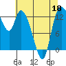 Tide chart for Shelton, Oakland Bay, Washington on 2022/05/18