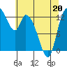 Tide chart for Shelton, Oakland Bay, Washington on 2022/05/20