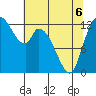Tide chart for Shelton, Oakland Bay, Washington on 2022/05/6