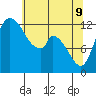 Tide chart for Shelton, Oakland Bay, Washington on 2022/05/9