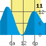 Tide chart for Shelton, Oakland Bay, Washington on 2022/06/11
