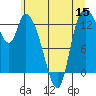 Tide chart for Shelton, Oakland Bay, Washington on 2022/06/15