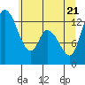 Tide chart for Shelton, Oakland Bay, Washington on 2022/06/21