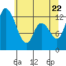 Tide chart for Shelton, Oakland Bay, Washington on 2022/06/22