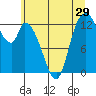 Tide chart for Shelton, Oakland Bay, Washington on 2022/06/29
