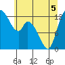 Tide chart for Shelton, Oakland Bay, Washington on 2022/06/5